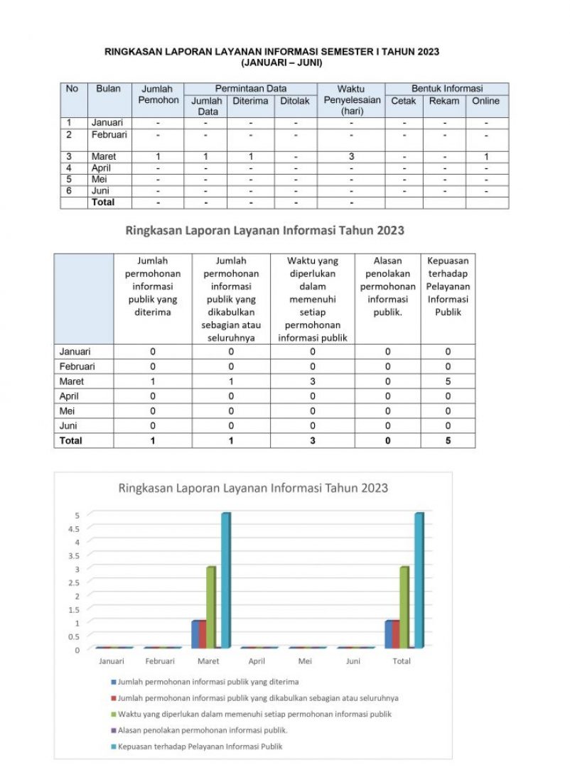 18.a-d.-Ringkasan-Laporan-Layanan-Informasi-Tahun-2021-1 copy